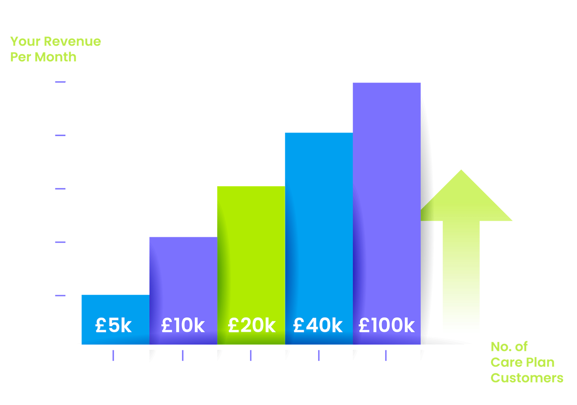 leadzilla customer care plan revenue