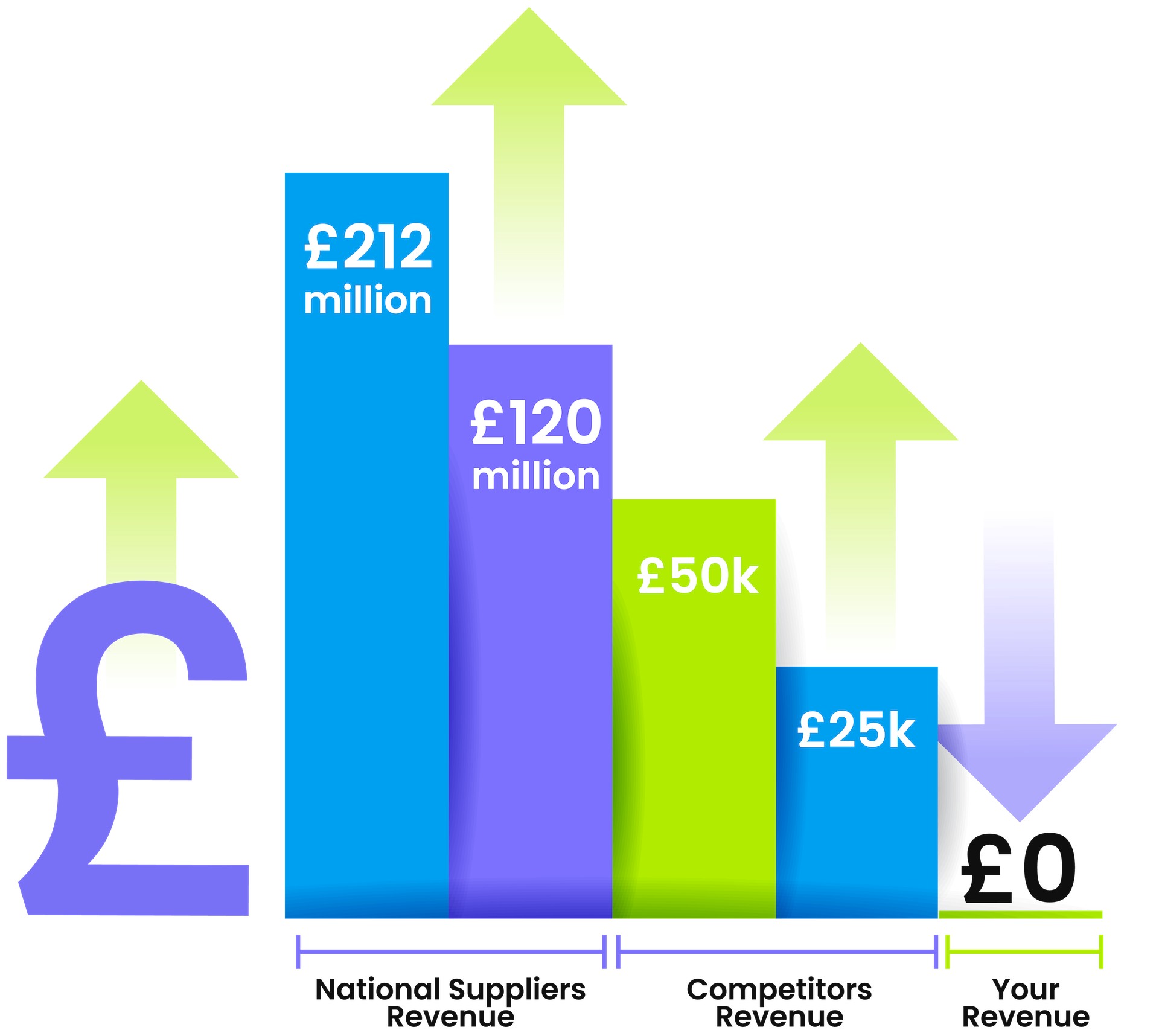leadzilla competitors revenue chart